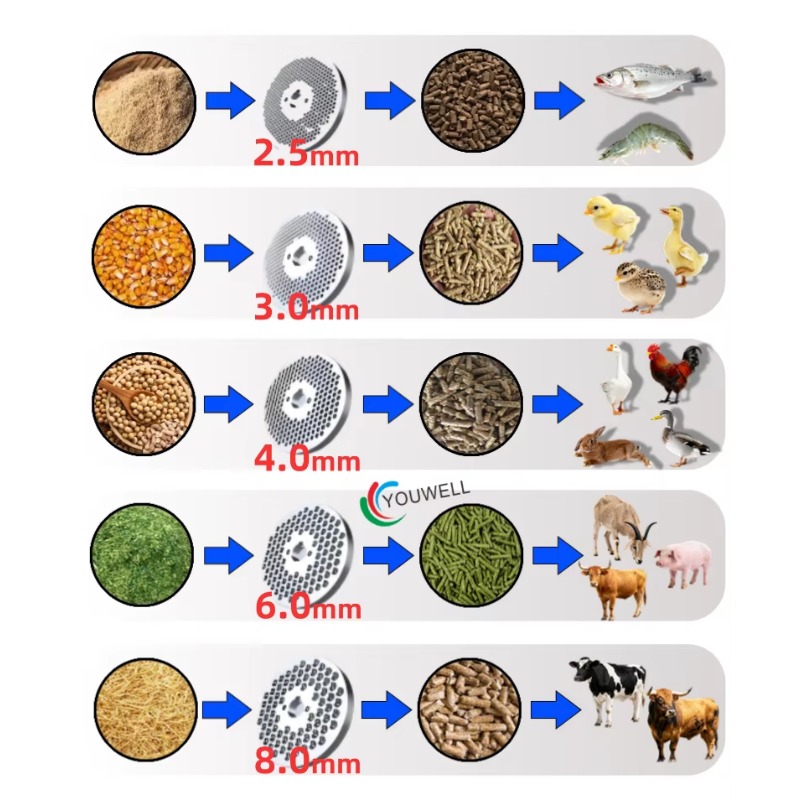Durable Feed Pellet Machine Gr - огляд і ціна Farming Is Part Of Agriculture